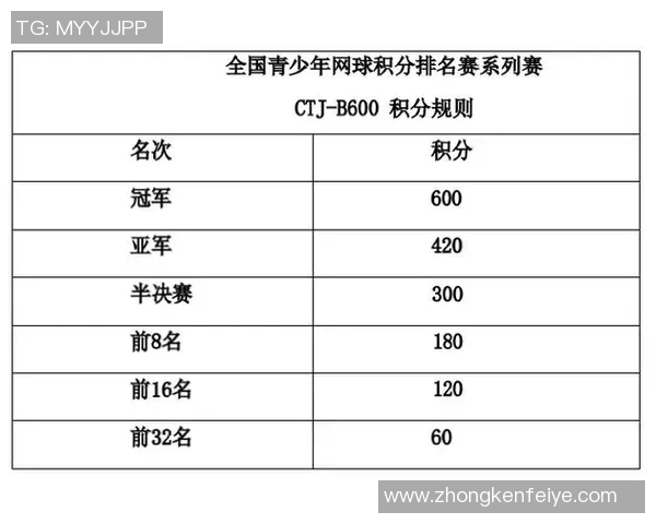 上海网球队实力强劲荣登全国网球实力排行榜第六位